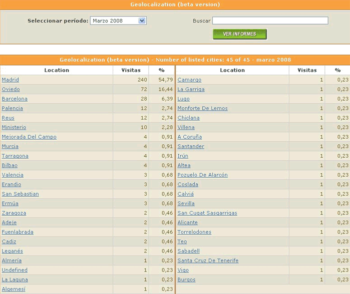 Image:Laboratorio SLUG. Imprecisiones de las herramientas de análisis
