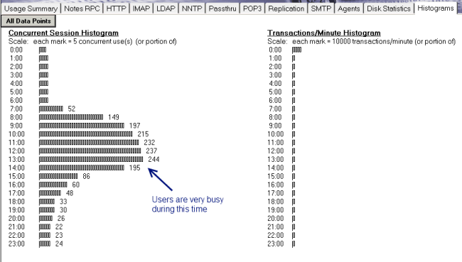 Image:Admin tip: Predictor, your pregnancy test for your Domino server (Part I)