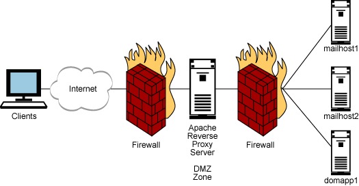 Image:Configurando Inotes detras de un Proxy