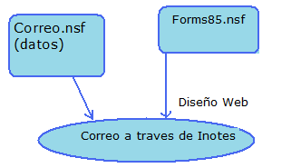 Image:Personalizacion de Inotes 8.5.1 (arquitectura)