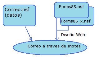 Image:Personalizacion de Inotes 8.5.1 (arquitectura)