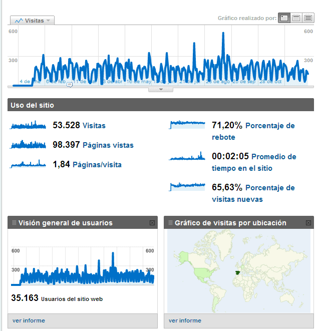 Image:Se acaba 2010 algunos datos, y lo que viene en 2011