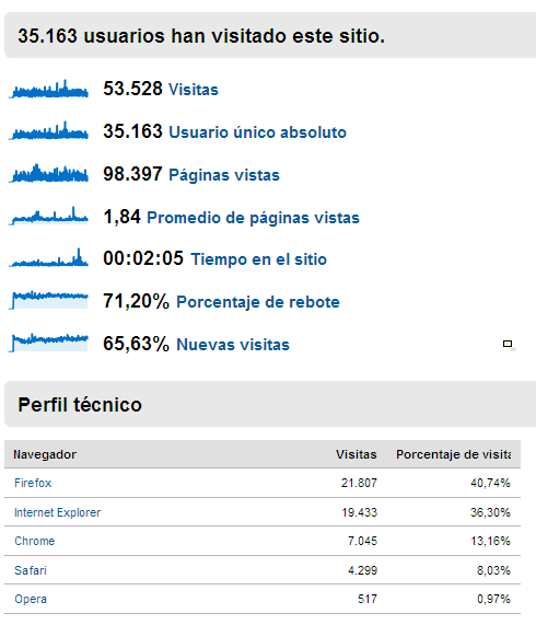 Image:Se acaba 2010 algunos datos, y lo que viene en 2011